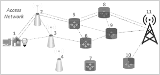 access network communication.png